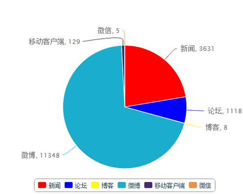 世界杯媒体流量统计1.jpg